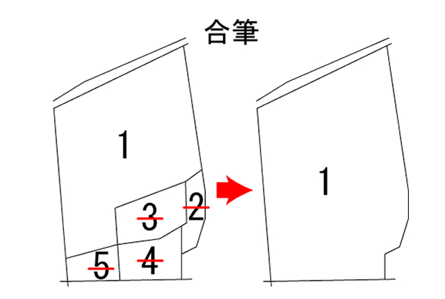 合筆登記